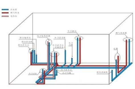 家装水管安装高度标准尺寸