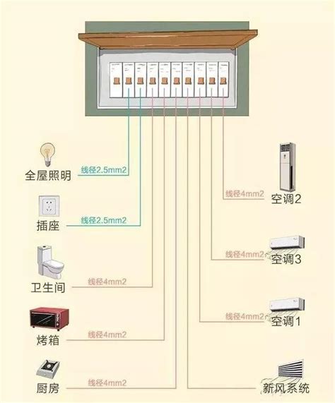 家装配电箱系统图