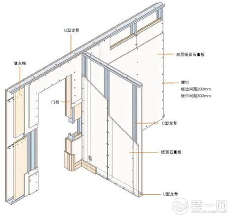 家装隔墙厚度有几种规格