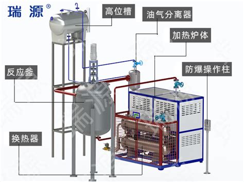 导热油炉工艺操作规程