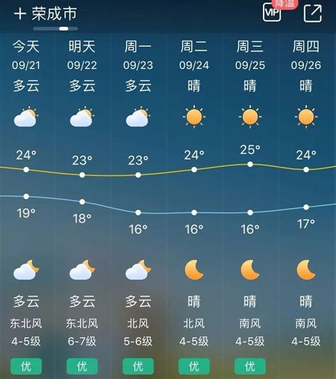 山东未来15天天气预报