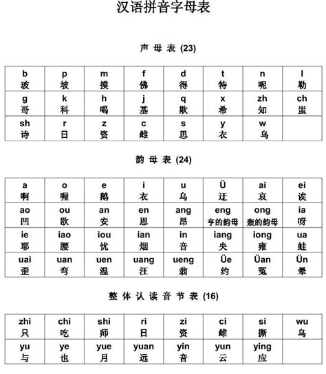 岩的汉语拼音怎么读