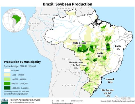 巴西大豆种植面积对比