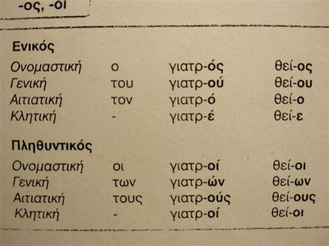希腊语言学习工具