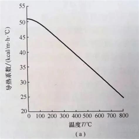 常压蒸发液体浓度与温度的关系