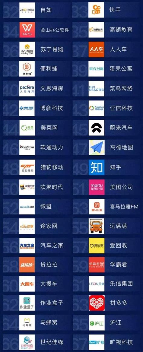 广东互联网公司排行榜名单