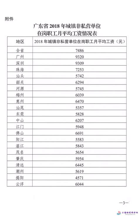 广东各工种工资一览表