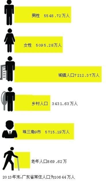 广东女性比男人多