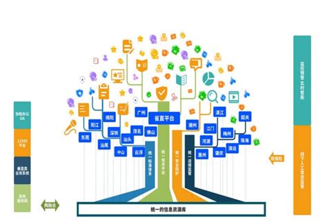 广东提供网站建设平台