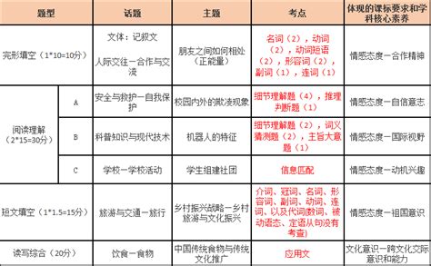 广东省中考改革新方案时间表