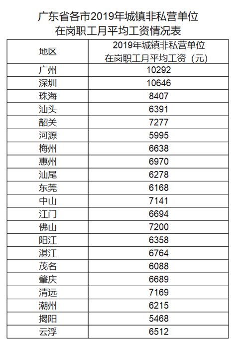 广东省历年平均工资表