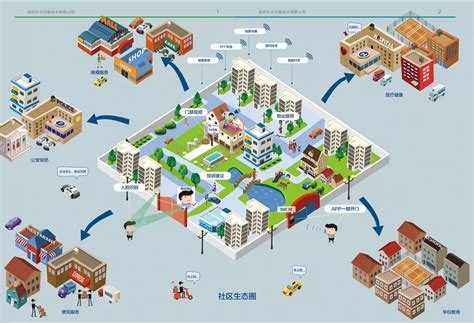 广东移动智慧社区系统设计