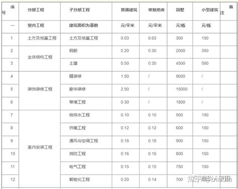 广东网站建设价格明细表