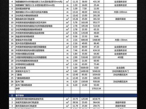 广东网站设计公司价格一览表