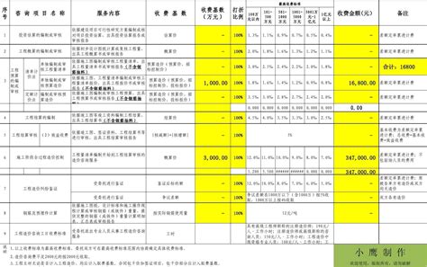 广元企业财税咨询收费标准