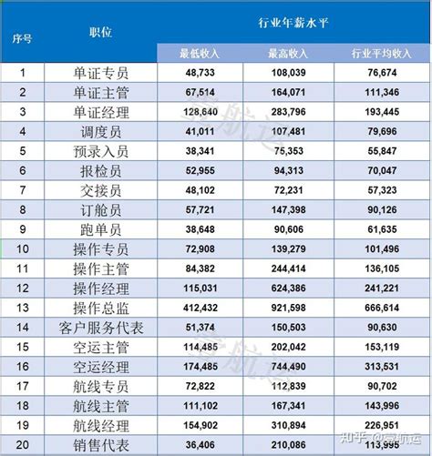 广元每月平均工资