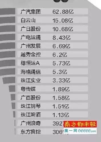 广州一线员工年薪多少