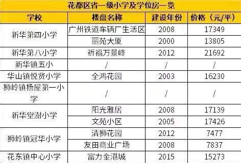 广州小学排名2020