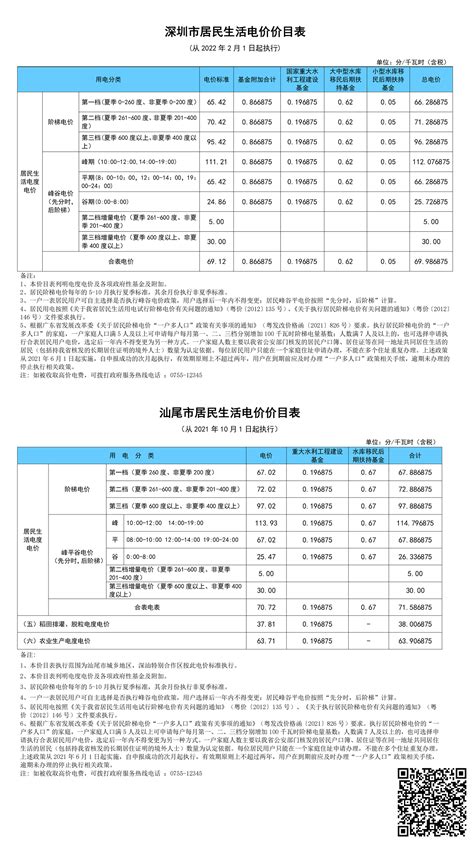 广州峰谷电价标准
