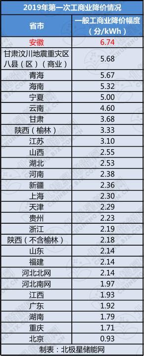 广州工业用电峰谷电价表
