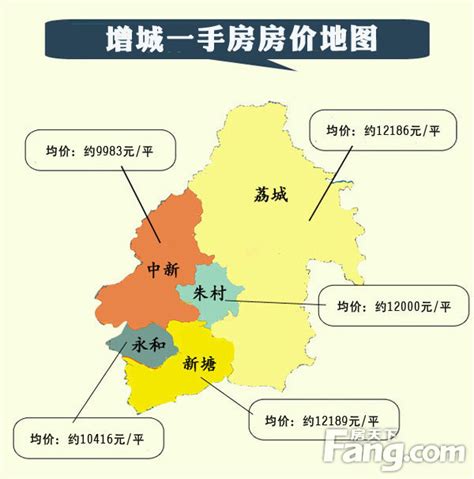 广州市增城区购房贷款