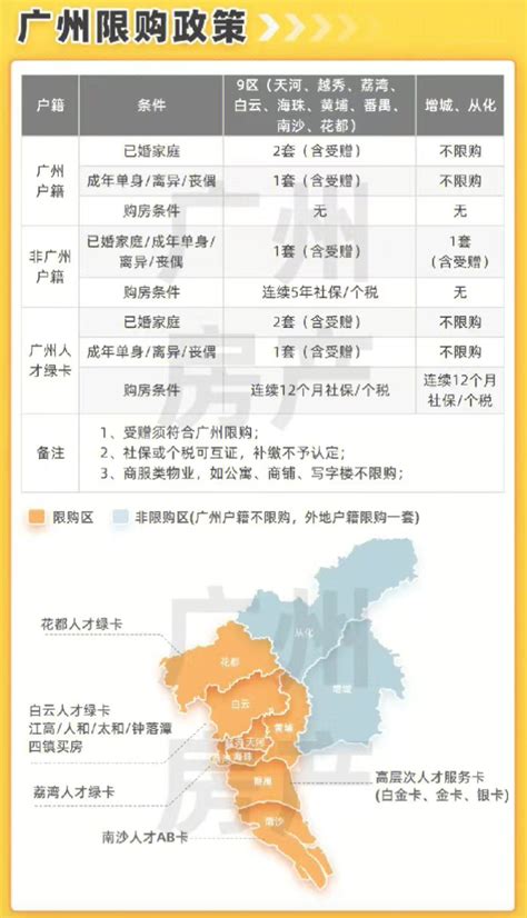 广州市购房贷款政策