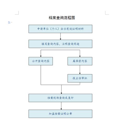 广州房产档案查询流程图