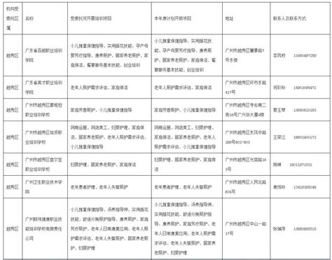 广州教育培训机构一览表