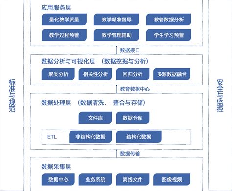 广州教育系统软件技术方案