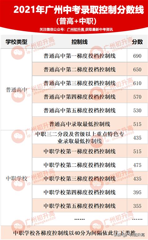 广州最好初中排名一览表