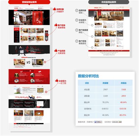 广州服务好的营销型网站建设