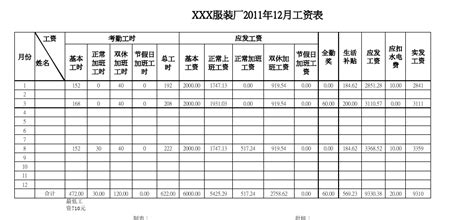 广州服装厂计件工资系统