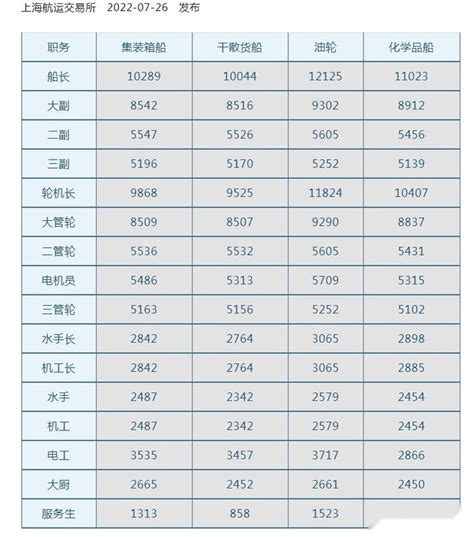 广州流水线平均工资图片