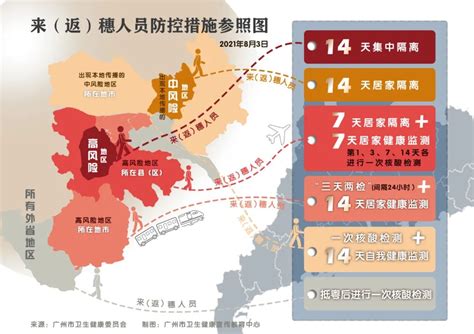 广州疫情重点管控区域最新
