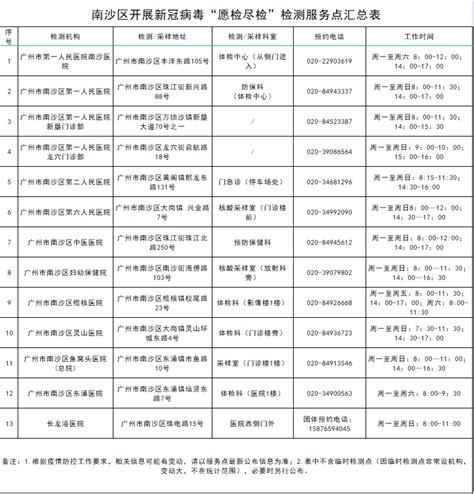 广州疫情防控三区一览表
