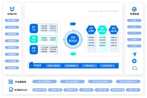 广州网上企业培训系统平台