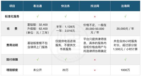 广州网上法律顾问收费标准