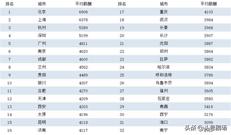 广州职场平均工资一般多少
