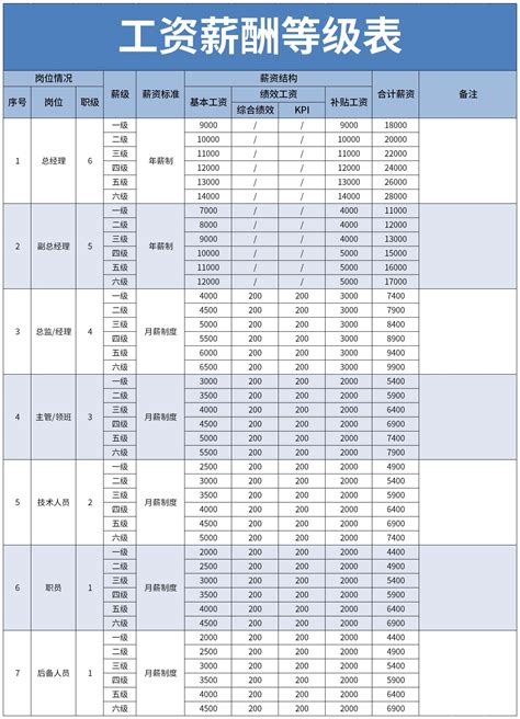 广州薪酬一览表
