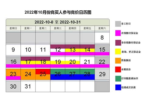 广州车牌竞价2024年1月价格走势