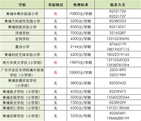 广州黄埔公办小学排名一览表