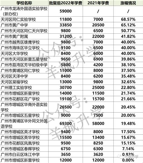 广州seo排名收费标准