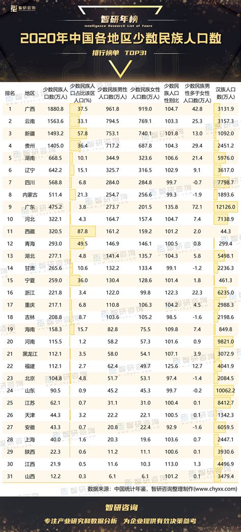 广西城市人口排名最新排名