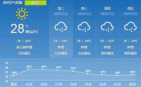 广西桂平天气预报15天