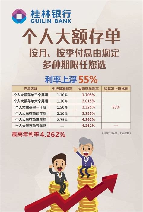 广西桂林银行9月大额存单利率