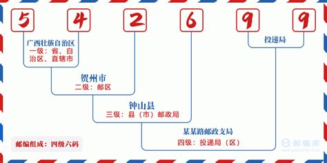 广西贺州邮政编码
