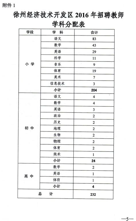 开发区教师招聘名单公示徐州