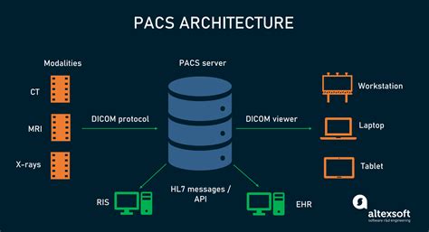 开源PACS服务器
