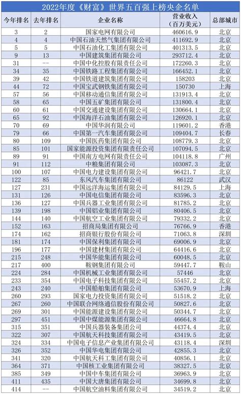 张家界前50强企业名单