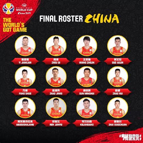 当今中国篮球队员名单